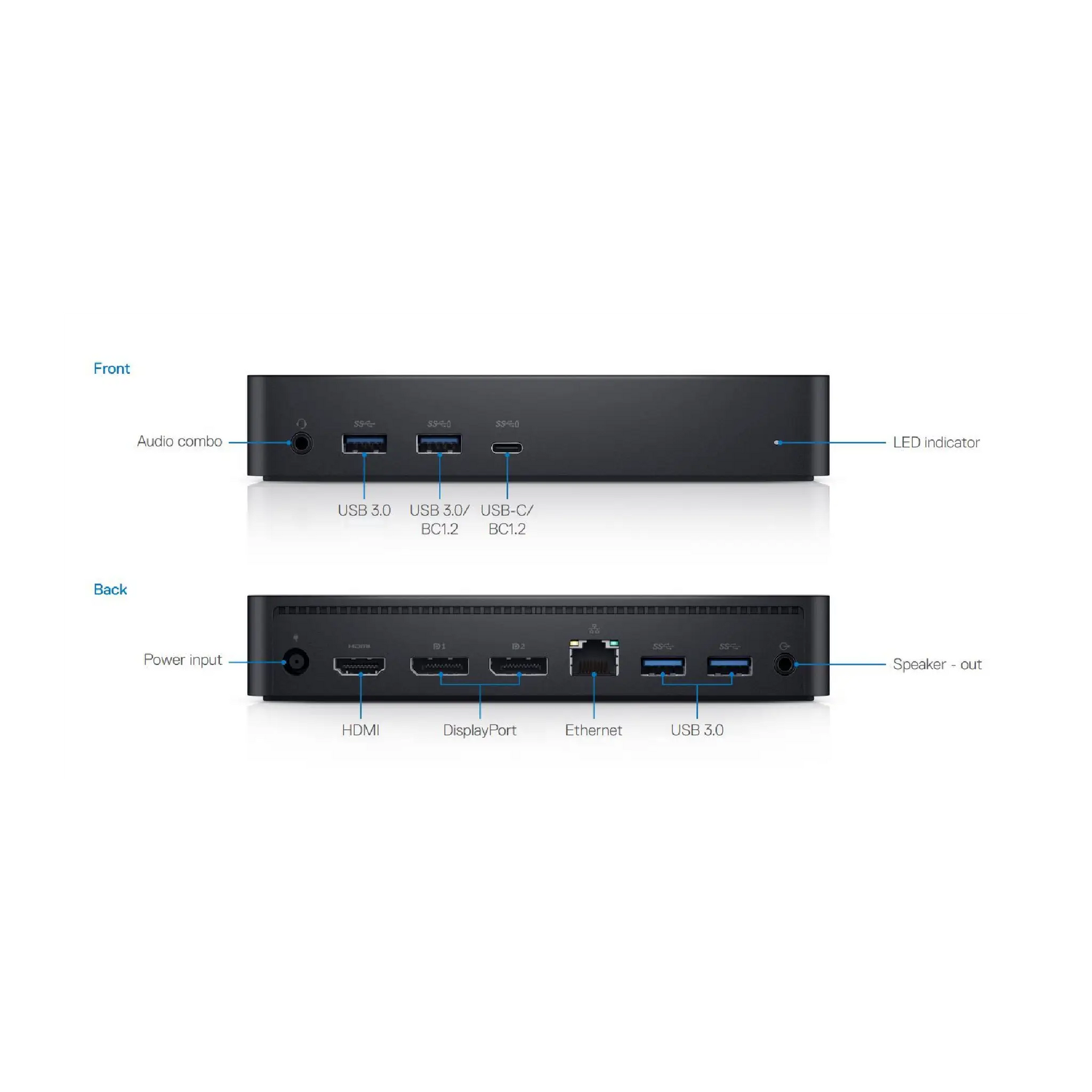 Dell D6000 USB-C Dock 130W 4K/5K DisplayPort HDMI RJ45