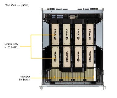 HPE Cray XD670 – 8× NVIDIA H100 - 2TB RAM - AI / HPC-server - HPE Garanti-4