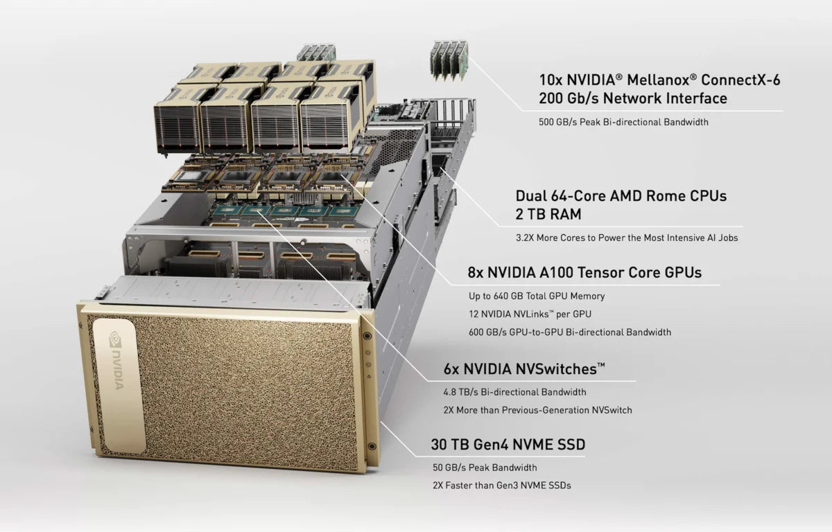 Nvidia DGX A100 – Kraftig AI Supercomputer-2
